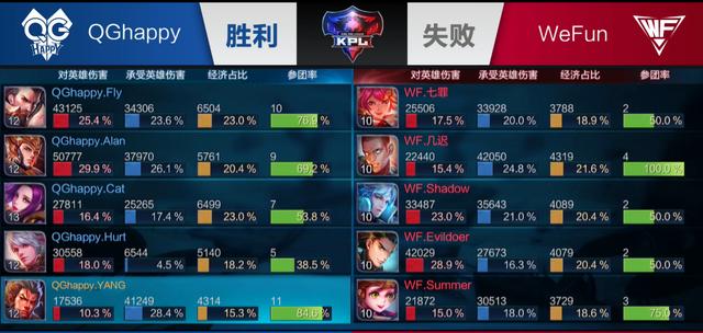 伏关键案
