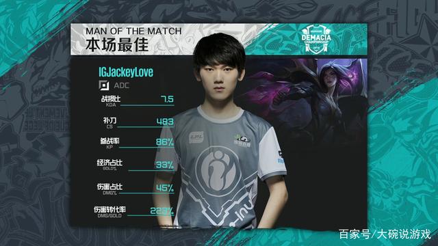 在刚刚的LCK胜者组决赛中，T1以3-1击败GEN，并成功锁定MSI名额 他们也是继G2、C9之后第三支晋级2023MSI的队伍！