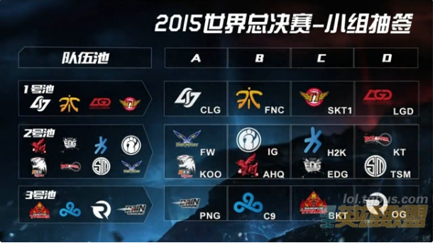 2024 LPL 全明星赛-有趣的统计数据： rookie 是最年长的选手； bin 是最年轻的选手
